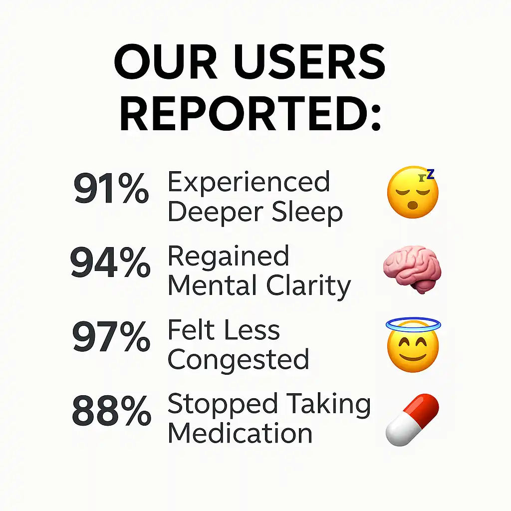 User-reported benefits of the RedBud nasal red light therapy device including better sleep, mental clarity, and reduced nasal congestion.